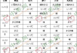 产区晴天居多 气温普遍下降 ()