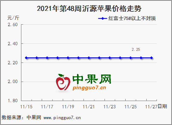 图表 1_2