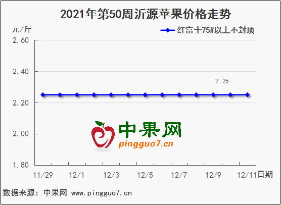 图表 1_2