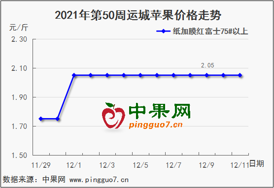 圖表 1_3