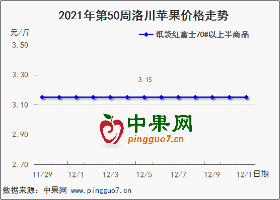 图表 1_4