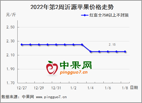 图表 1_2