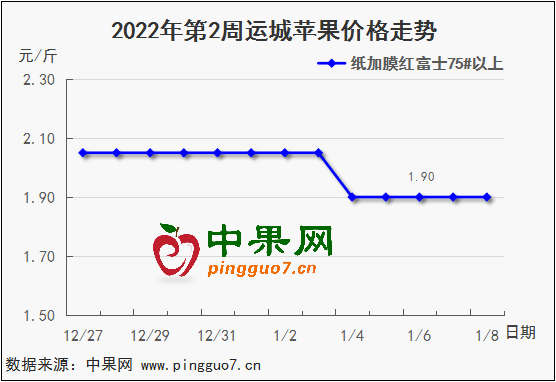 圖表 1_3