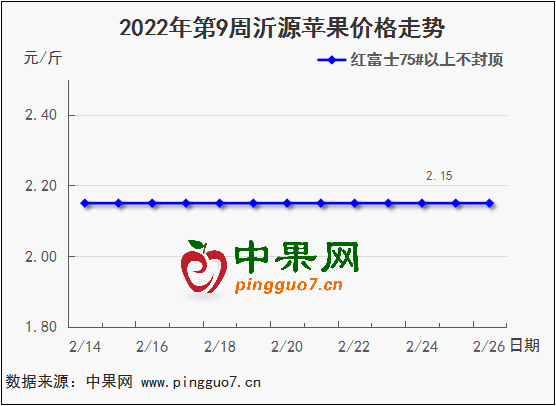 圖表 1_2