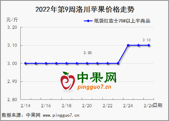 图表 1_4