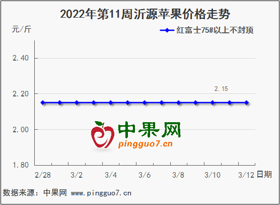 图表 1_2