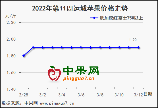 图表 1_3