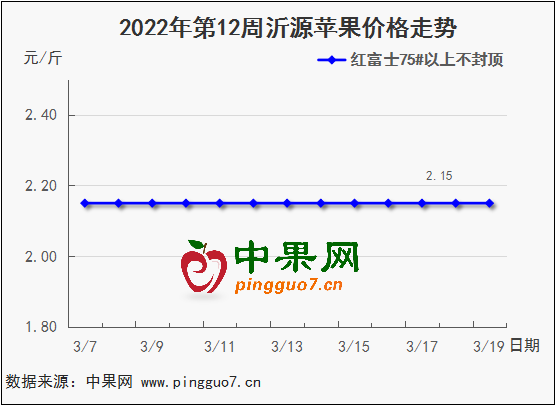 圖表 1