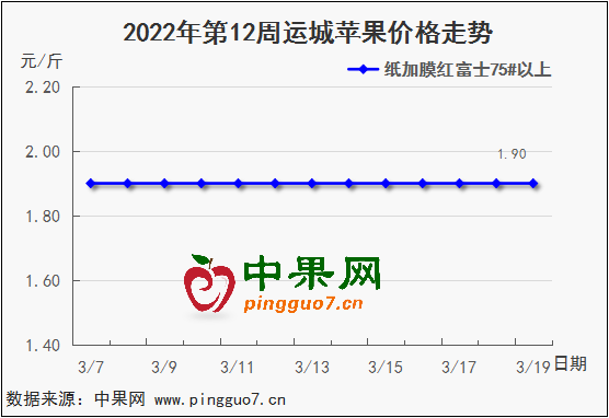 圖表 1_2