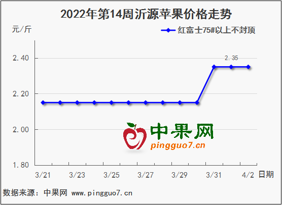 图表 1_2