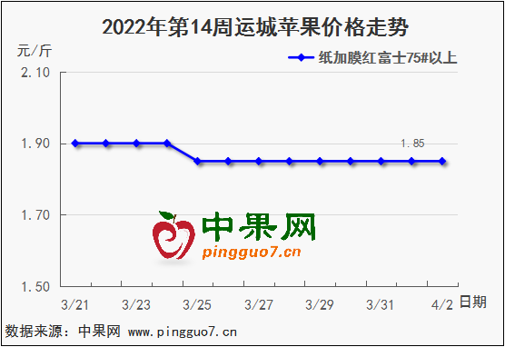 图表 1_3