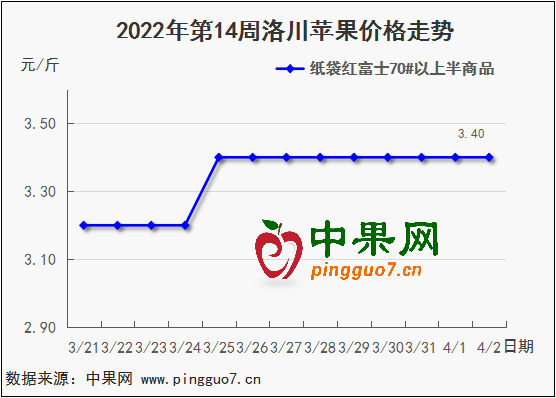 图表 1_4