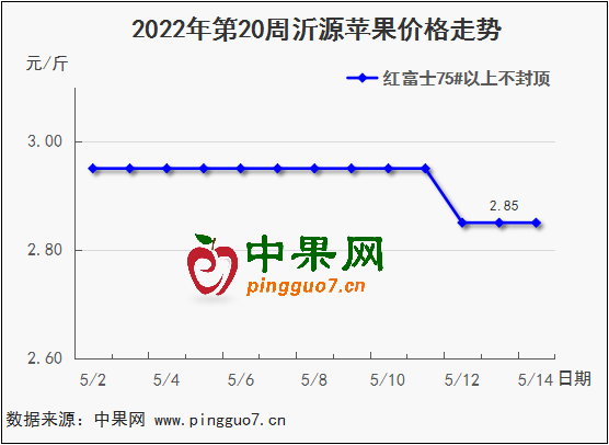 图表 1_2