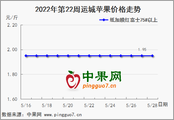 图表 1_2