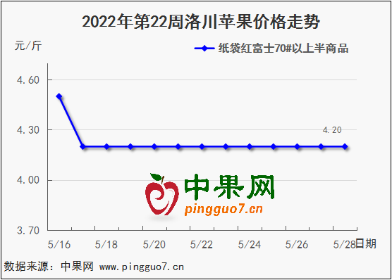 图表 1_3