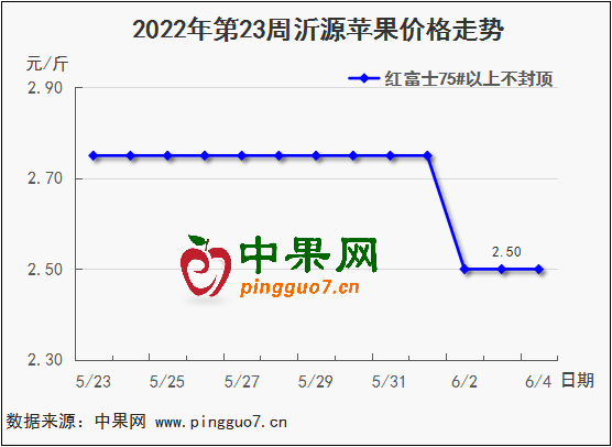 图表 1_2