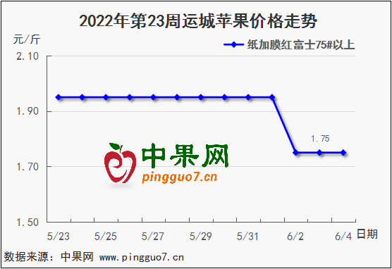 图表 1_3