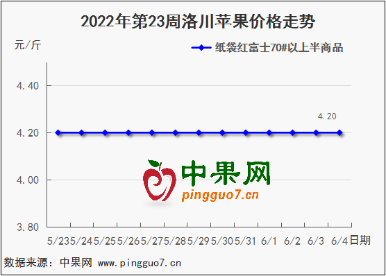 图表 1_4