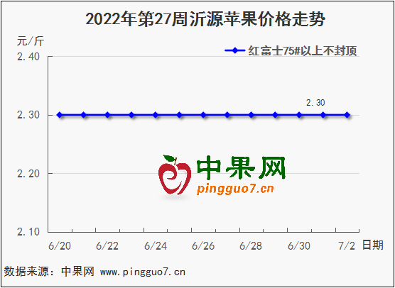 图表 1_2