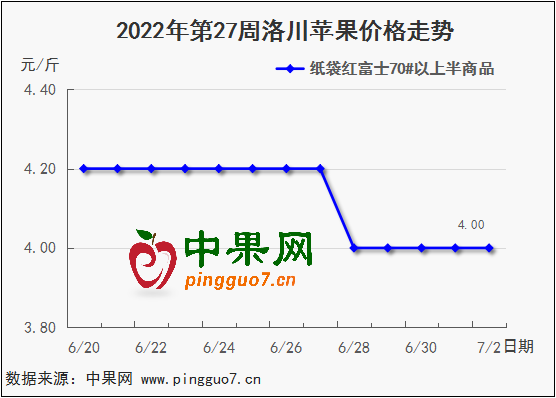 图表 1_4