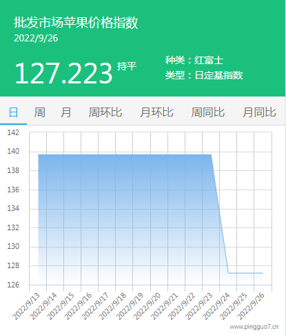 苹果批发