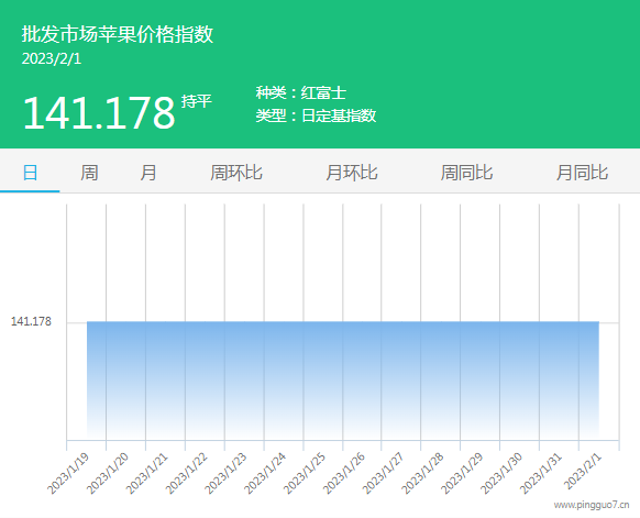 批发市场指数