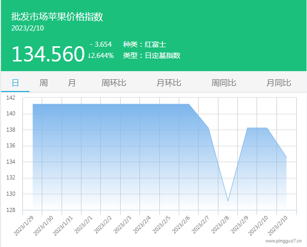 批发市场指数