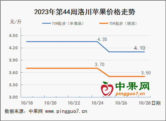 图表 1_3