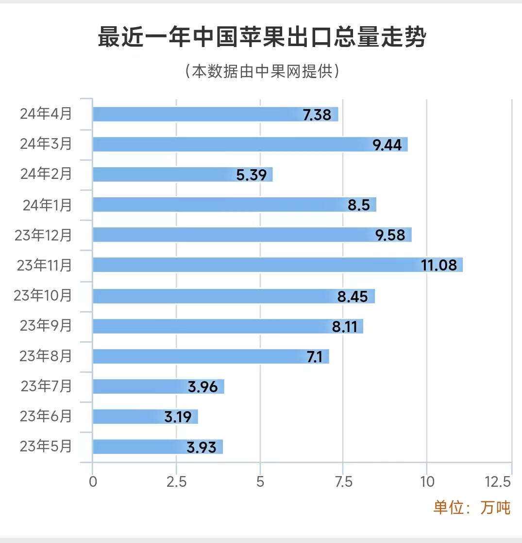 图片最近一年总量