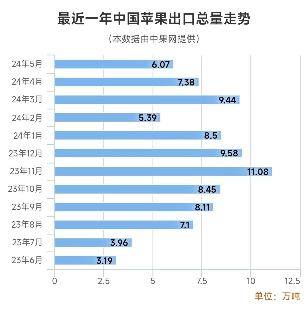 图片最近一年总量