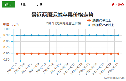 运城