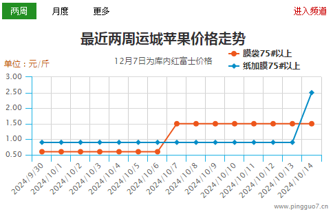 运城