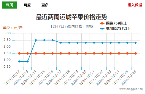 运城