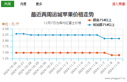 运城