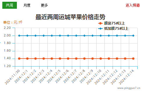 运城