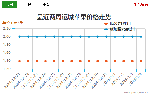 运城