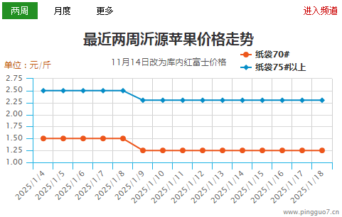 沂源