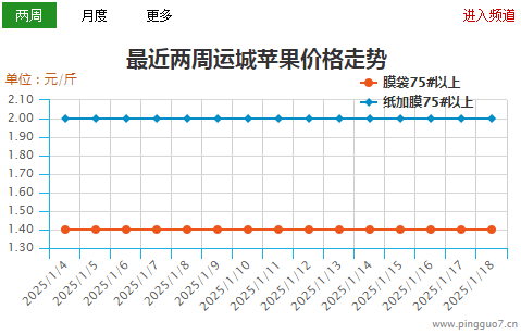 运城