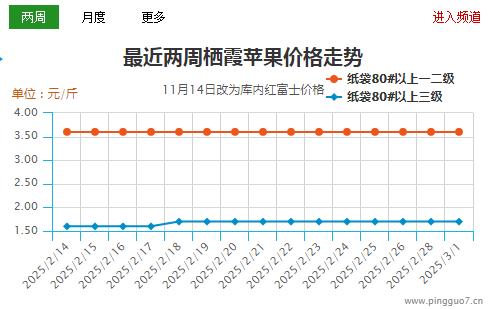 消化平穩 低價果支撐行情 ()