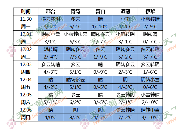 天气