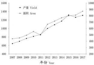 2018年中国鲜食葡萄生产及市场形势分析 ()