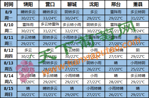 葡萄天氣