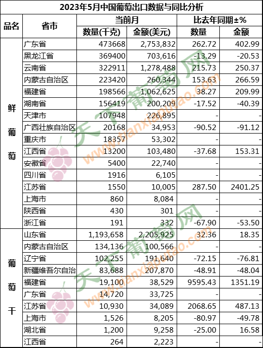 出省